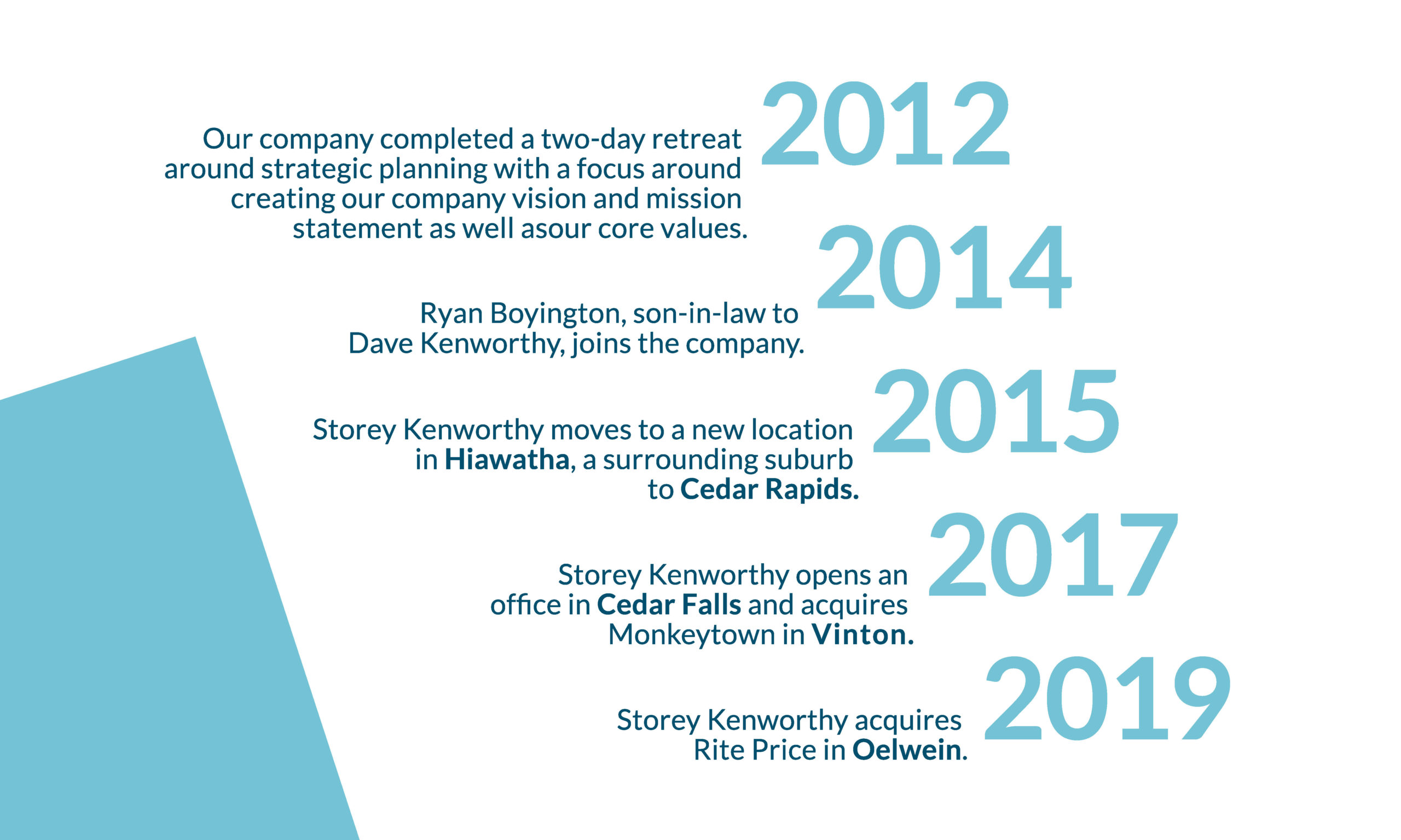 storey kenworthy kistory 2012-2019